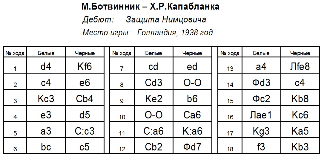 Запись шахматных ходов образец