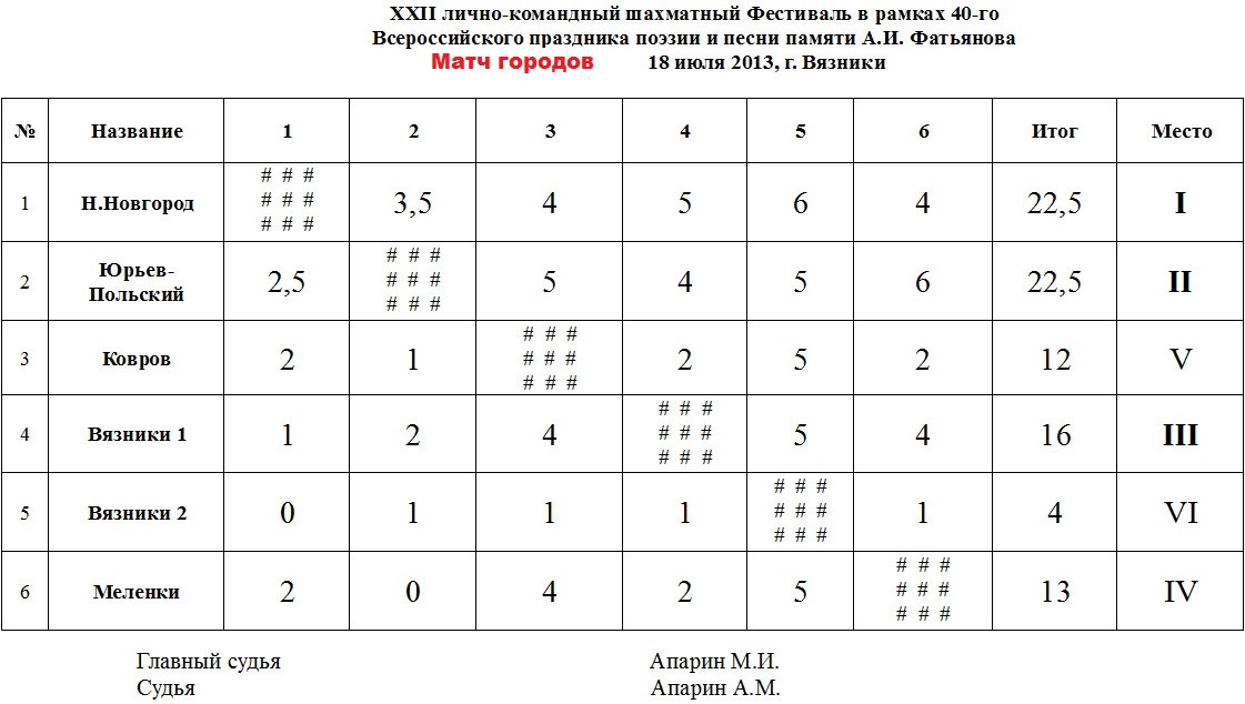 2013-07-19_матч городов